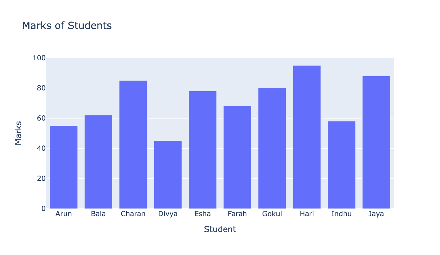 Plotly bar chart with hover data