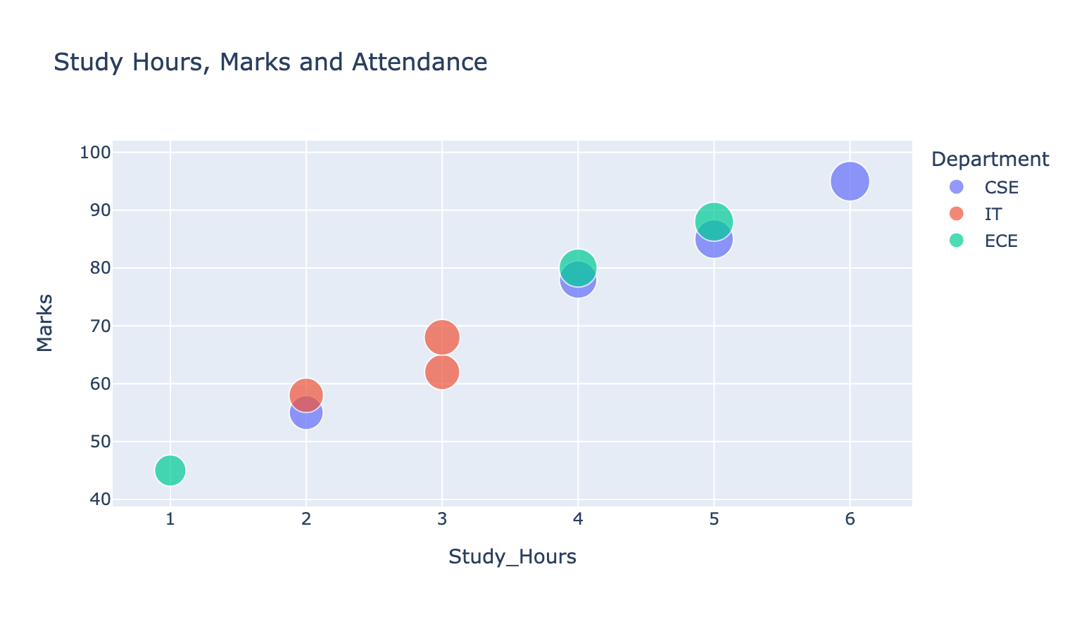 Plotly bubble chart with four variables